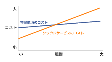 PBX導入コスト比較表