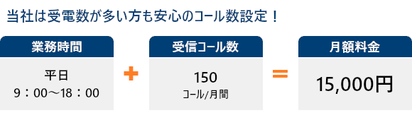 電話が多い方も安心のコール数設定