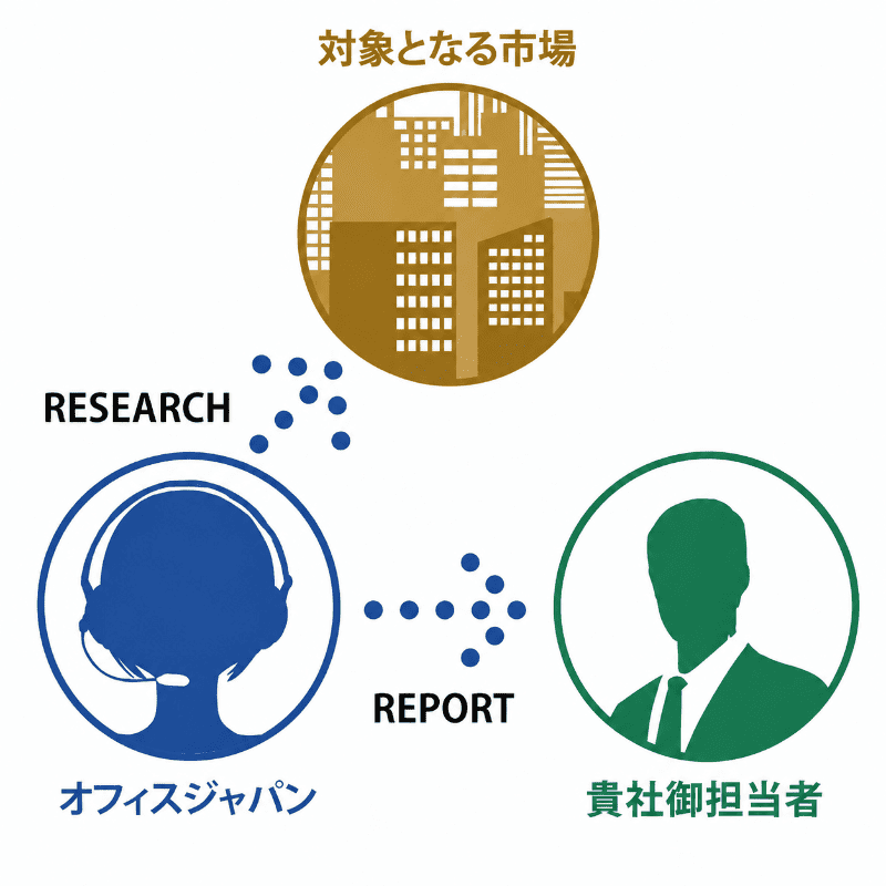 マーケットリサーチ全体イメージ