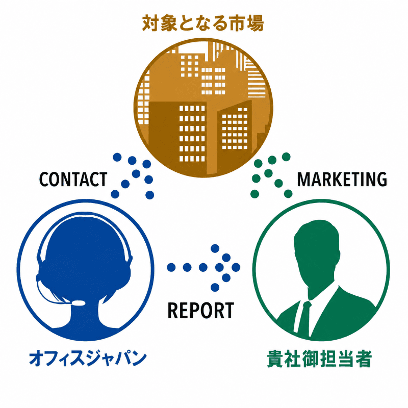 セールスプロモーション全体イメージ